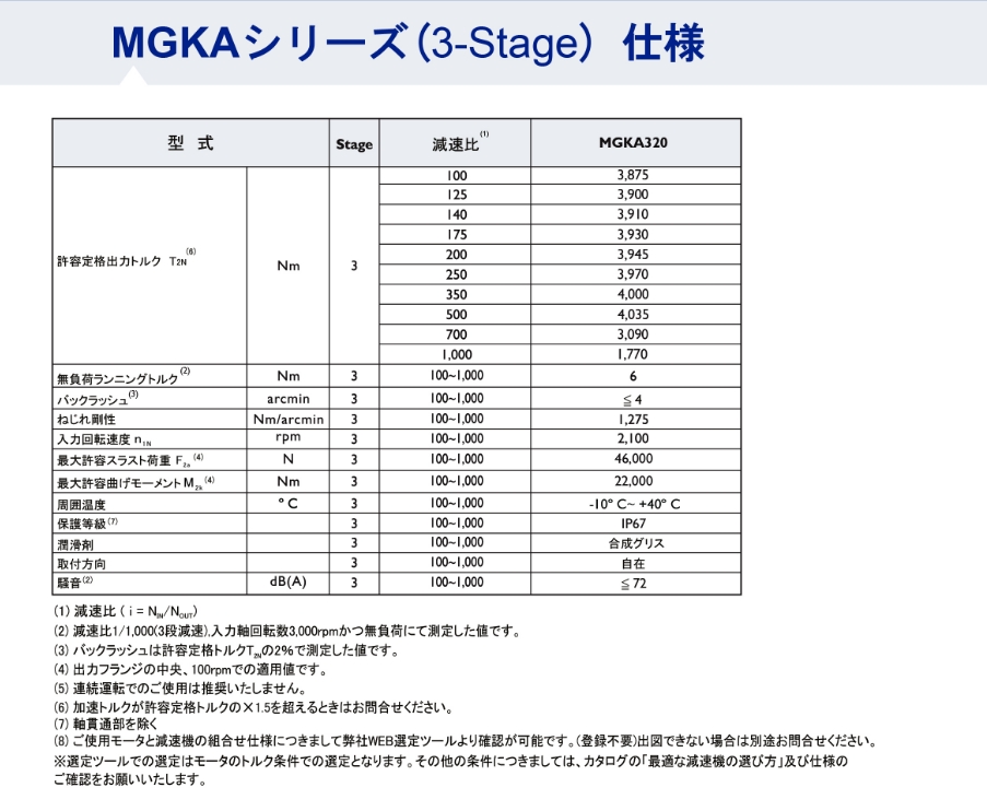 MGKAシリーズ ギア性能