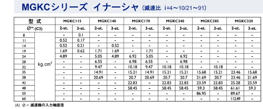 MGKCシリーズ ギアイナーシャ