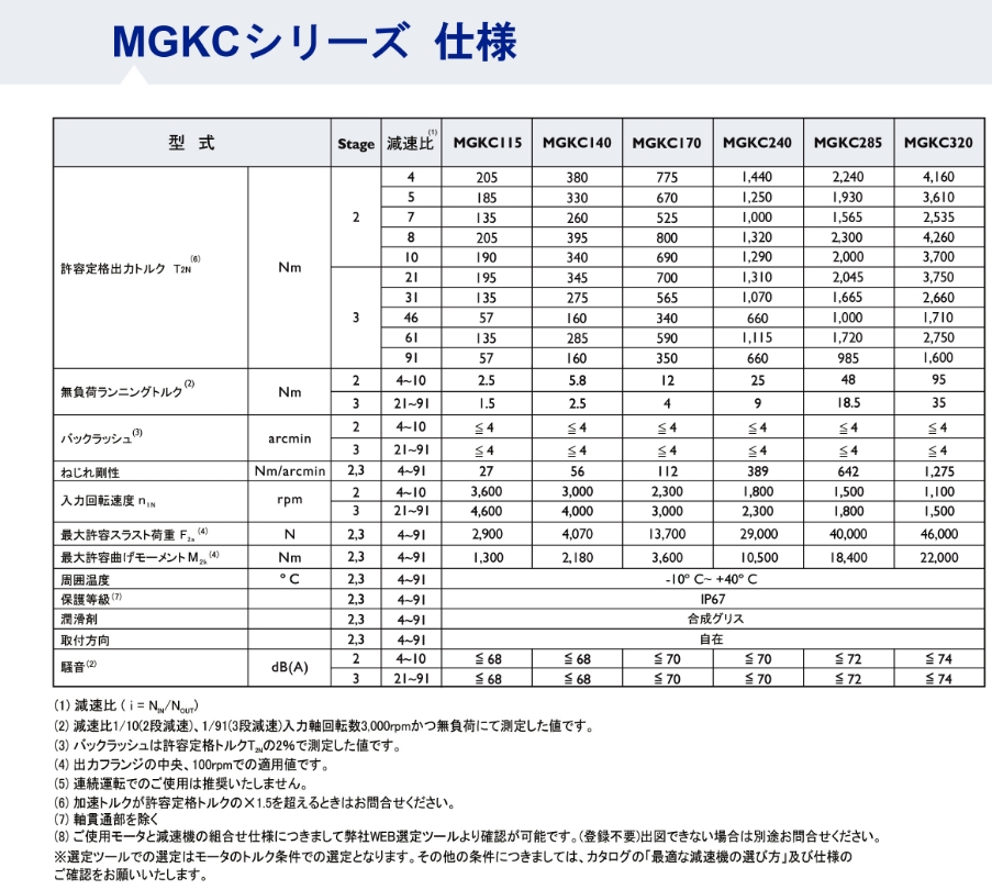 MGKCシリーズ ギア性能