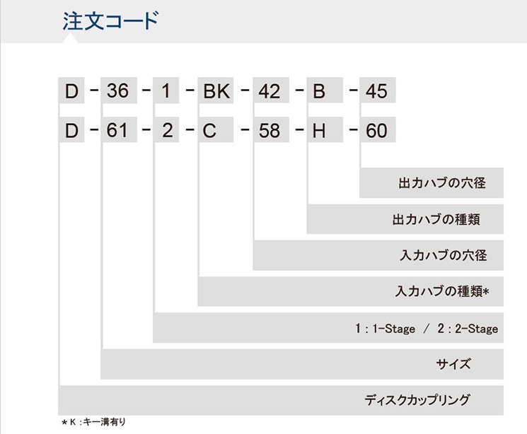 製品の見方（例）